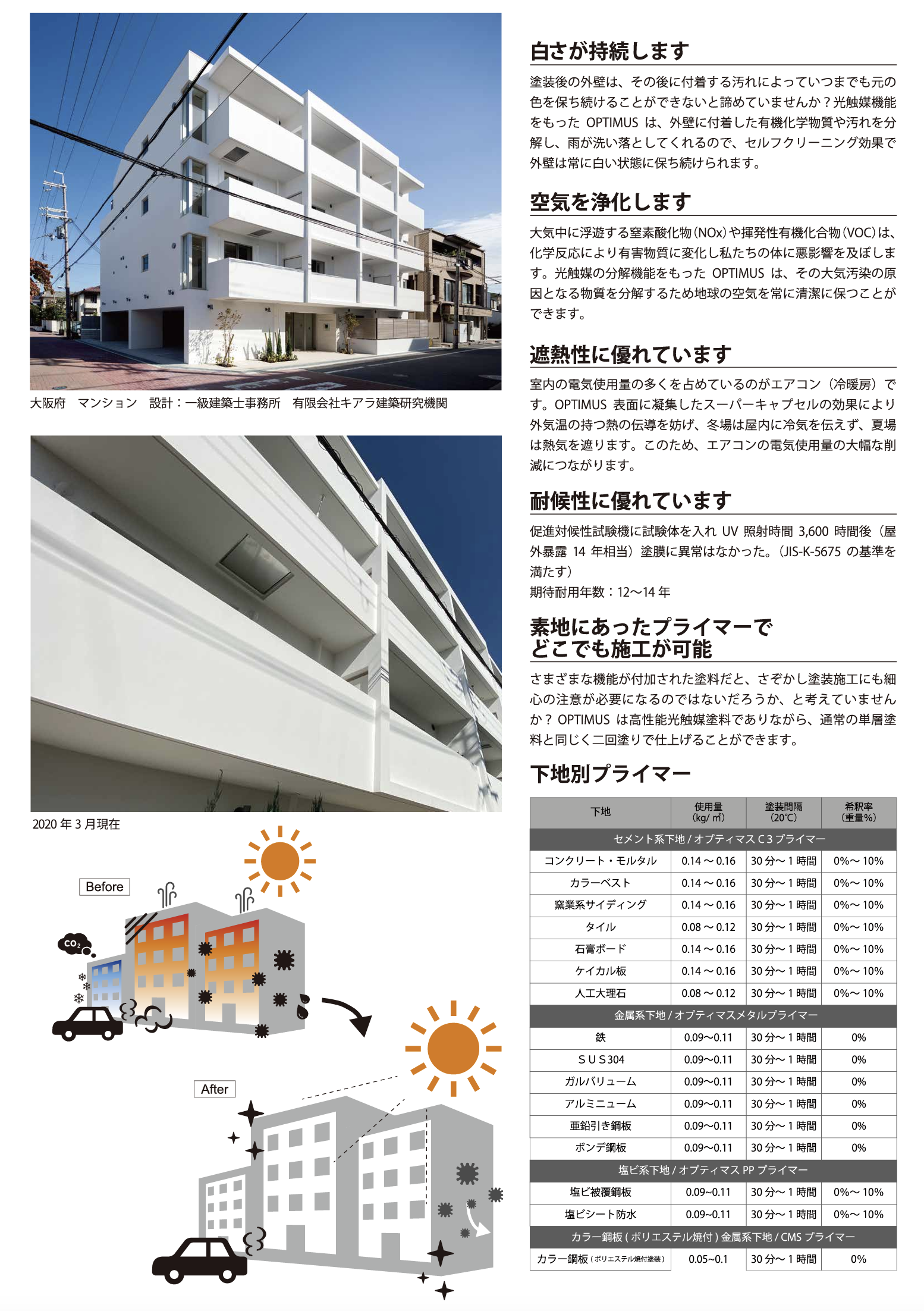 オプティマスホワイトペイント