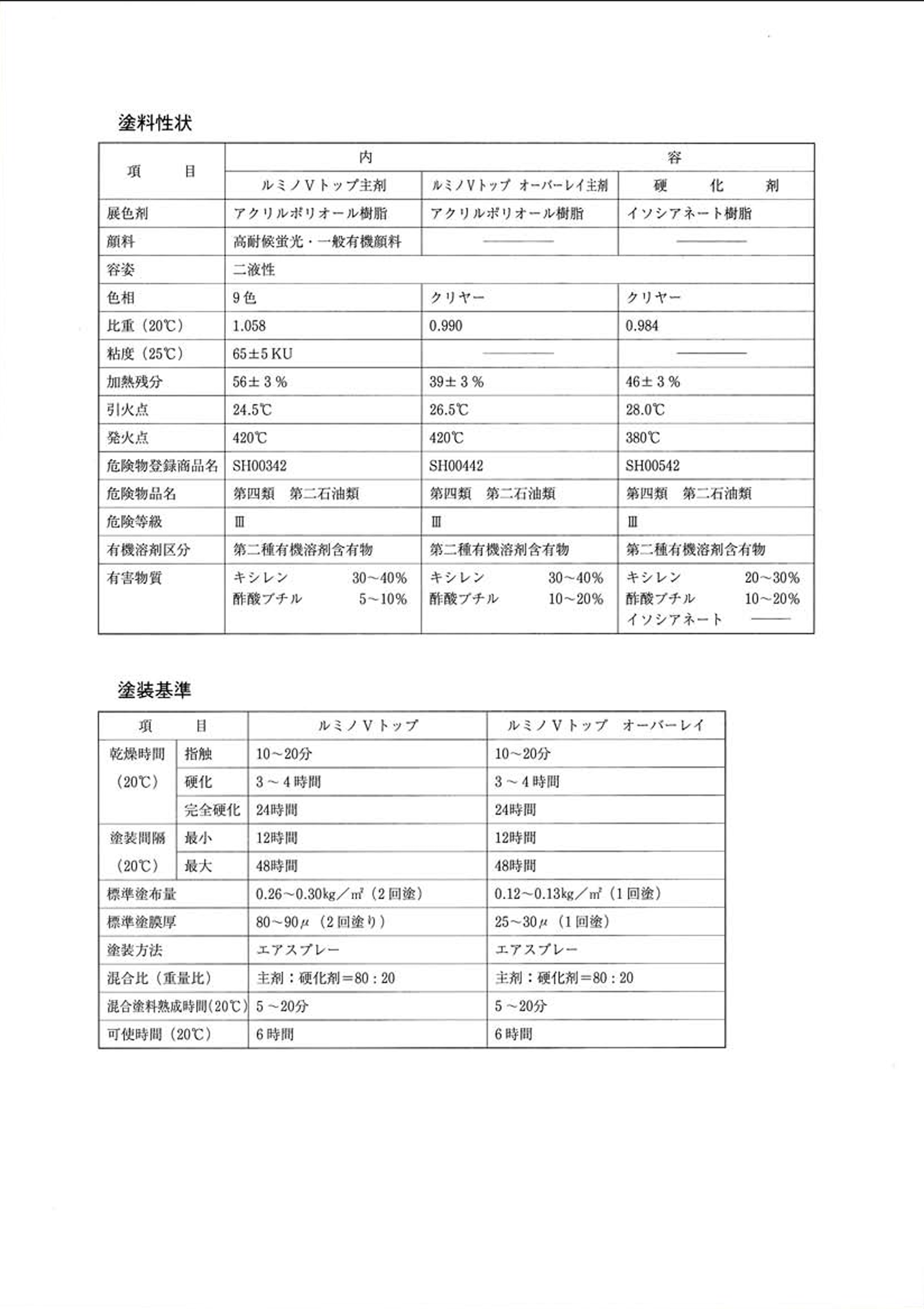スクリーンショット 2023-02-15 13.03.01