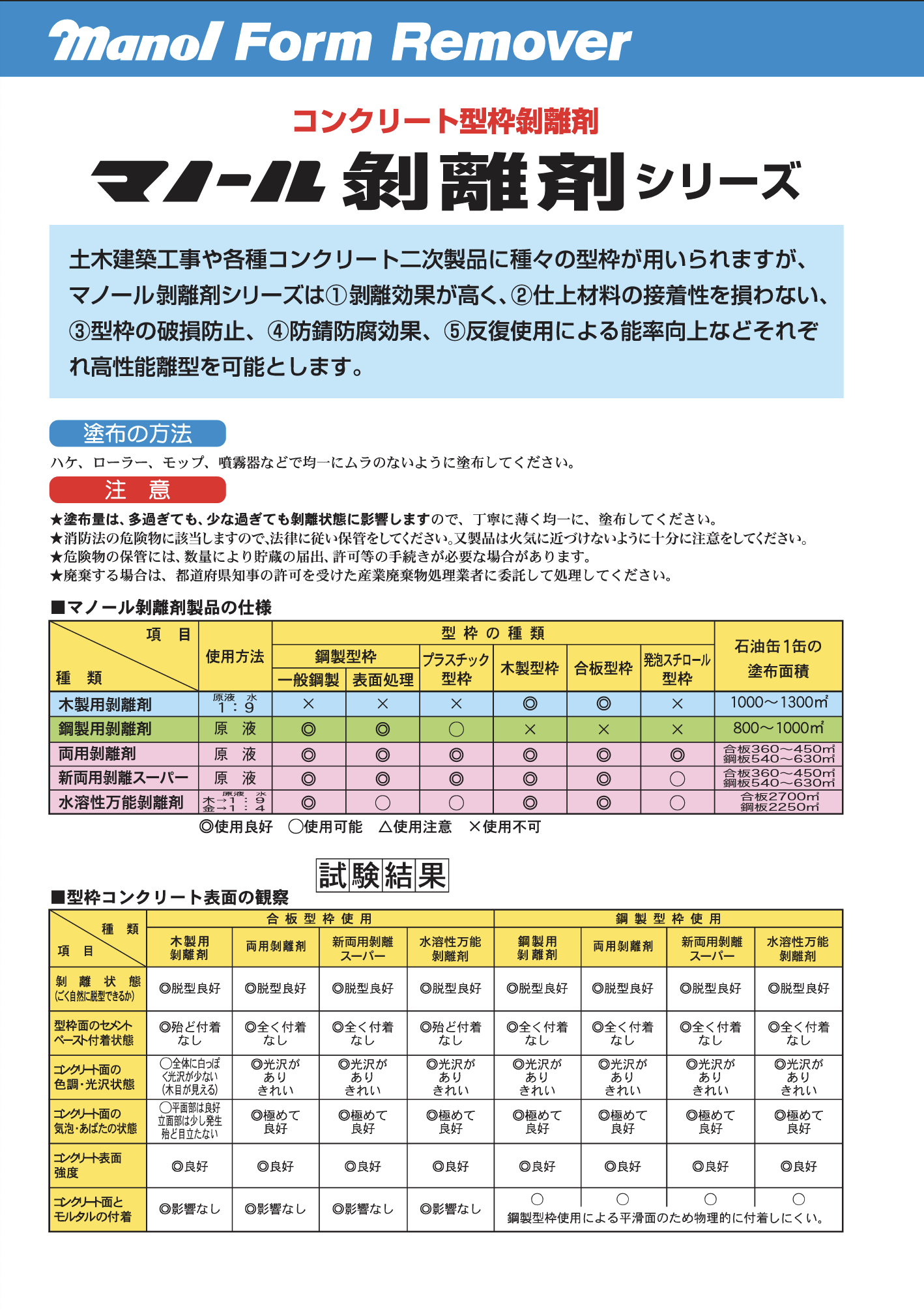 マノール剥離剤