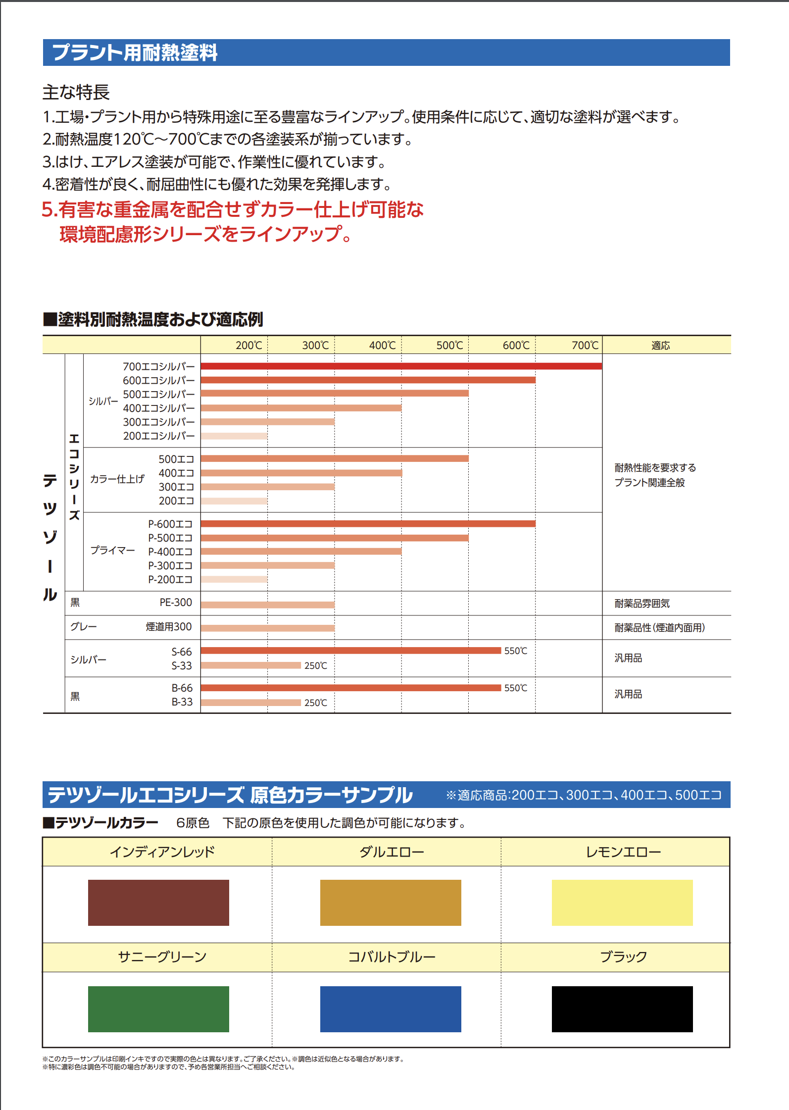 テツゾール専用シンナー ＃環境配慮形シリコーン・アルキド樹脂耐熱用上塗り塗料 ＃日本ペイント –