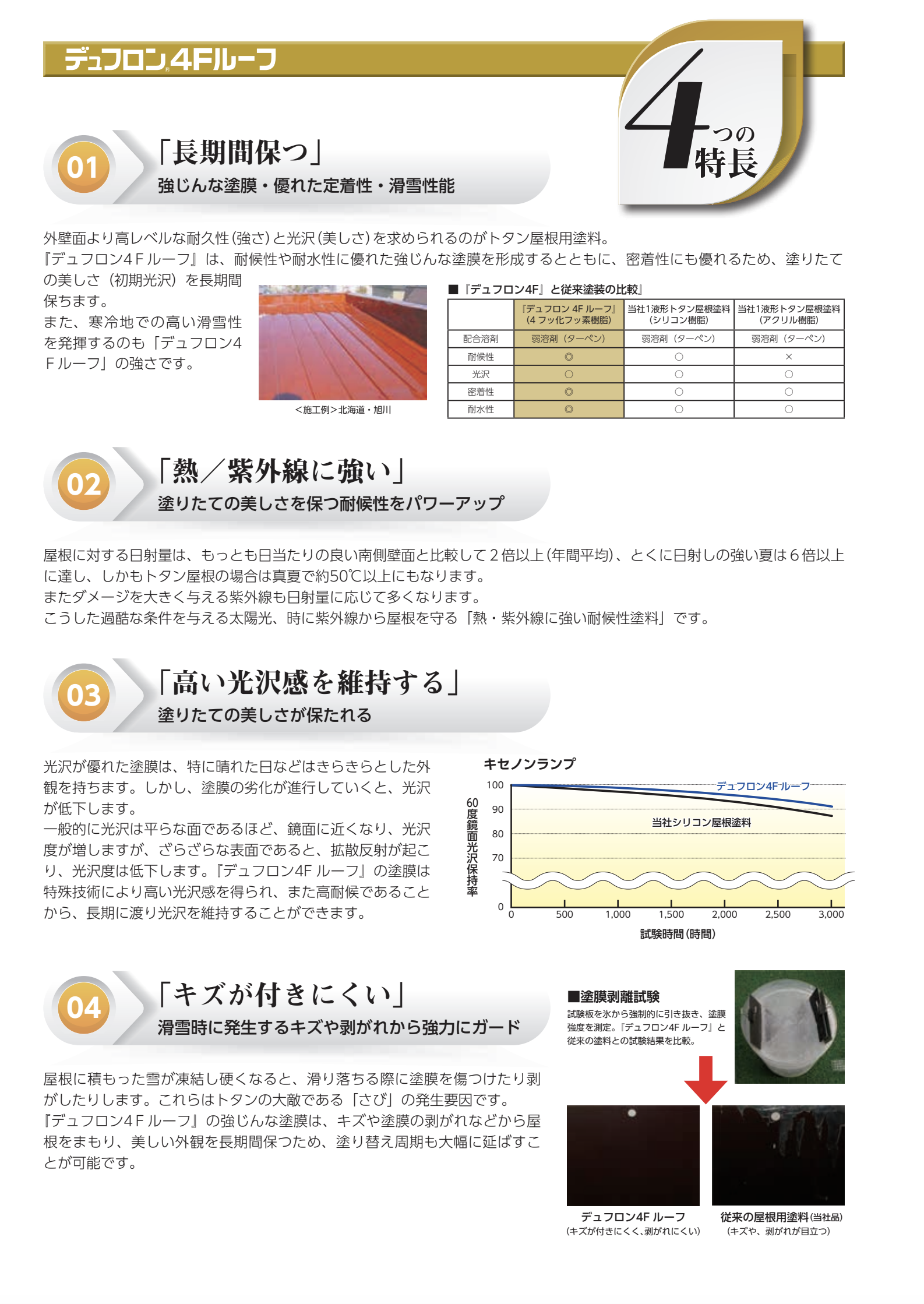 デュフロン4Fルーフ ＃ターペン可溶4フッ化フッ素樹脂トタン屋根用塗料 ＃鋼板・トタン屋根用塗料 ＃日本ペイント – 