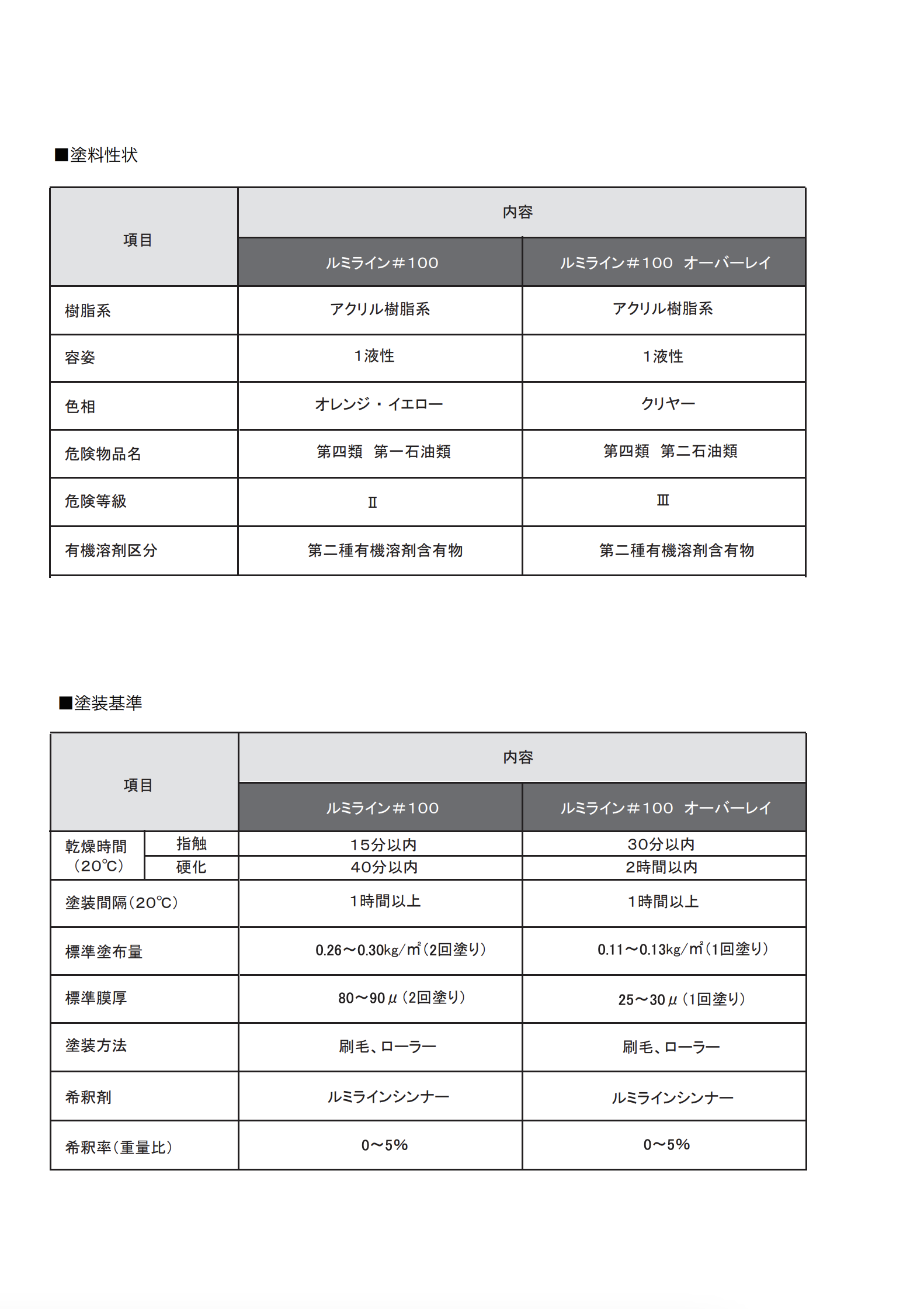 ルミライン＃100