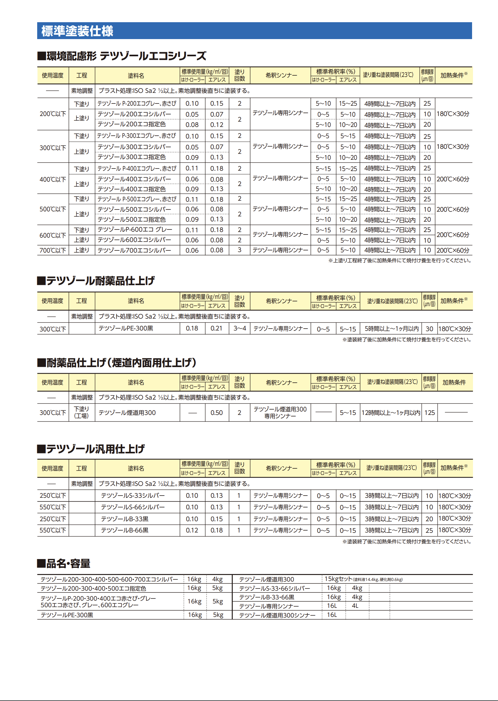 テツゾール専用シンナー ＃環境配慮形シリコーン・アルキド樹脂耐熱用上塗り塗料 ＃日本ペイント –