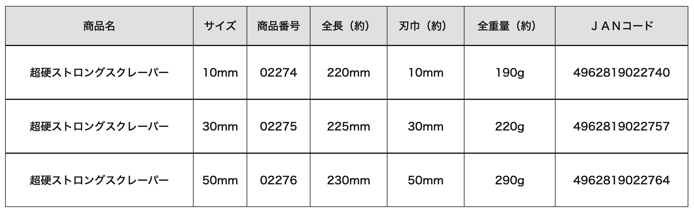 超硬ｽﾄﾛﾝｸﾞｽｸﾚｰﾊﾟｰ 