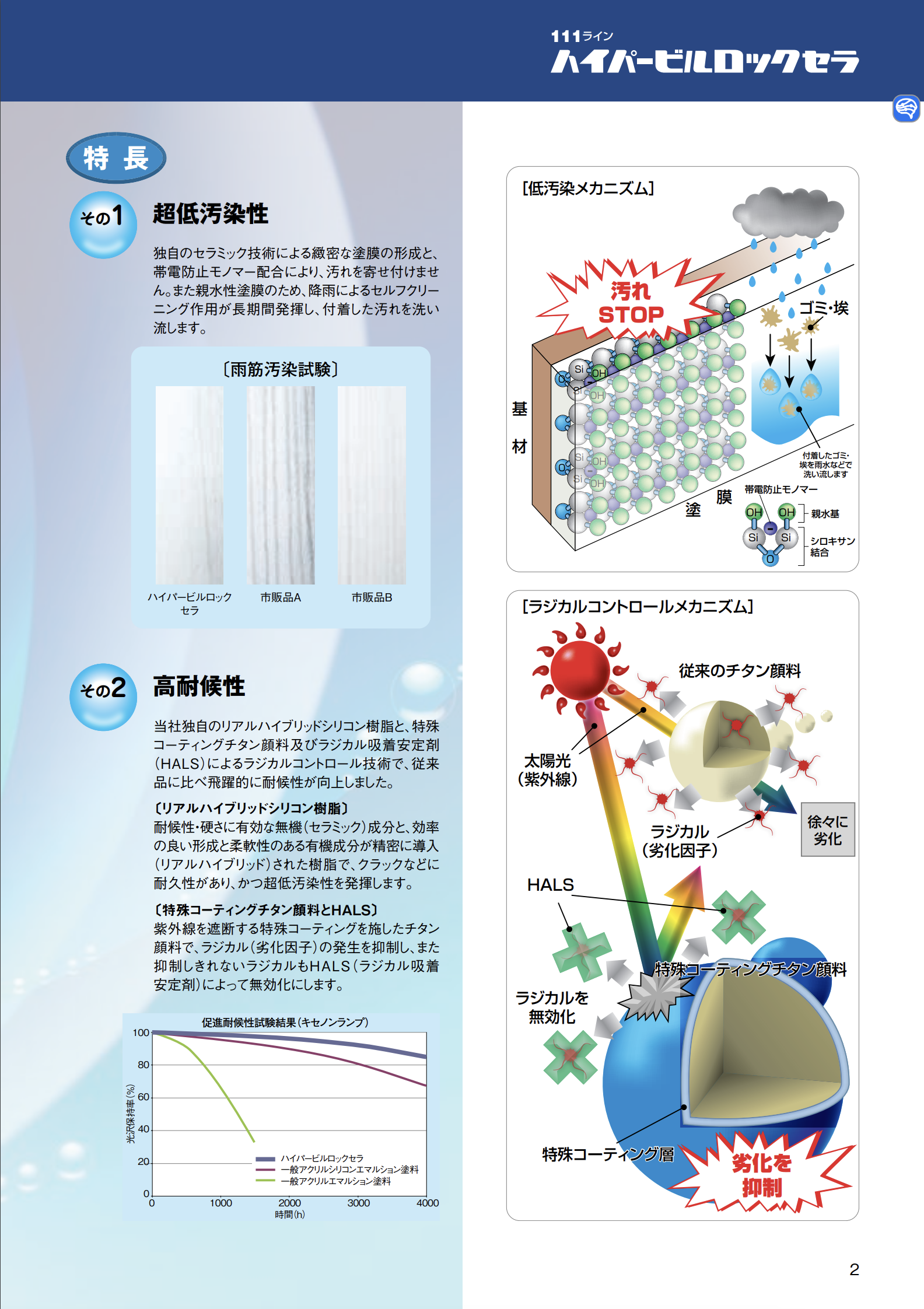 ハイパービルロックセラ