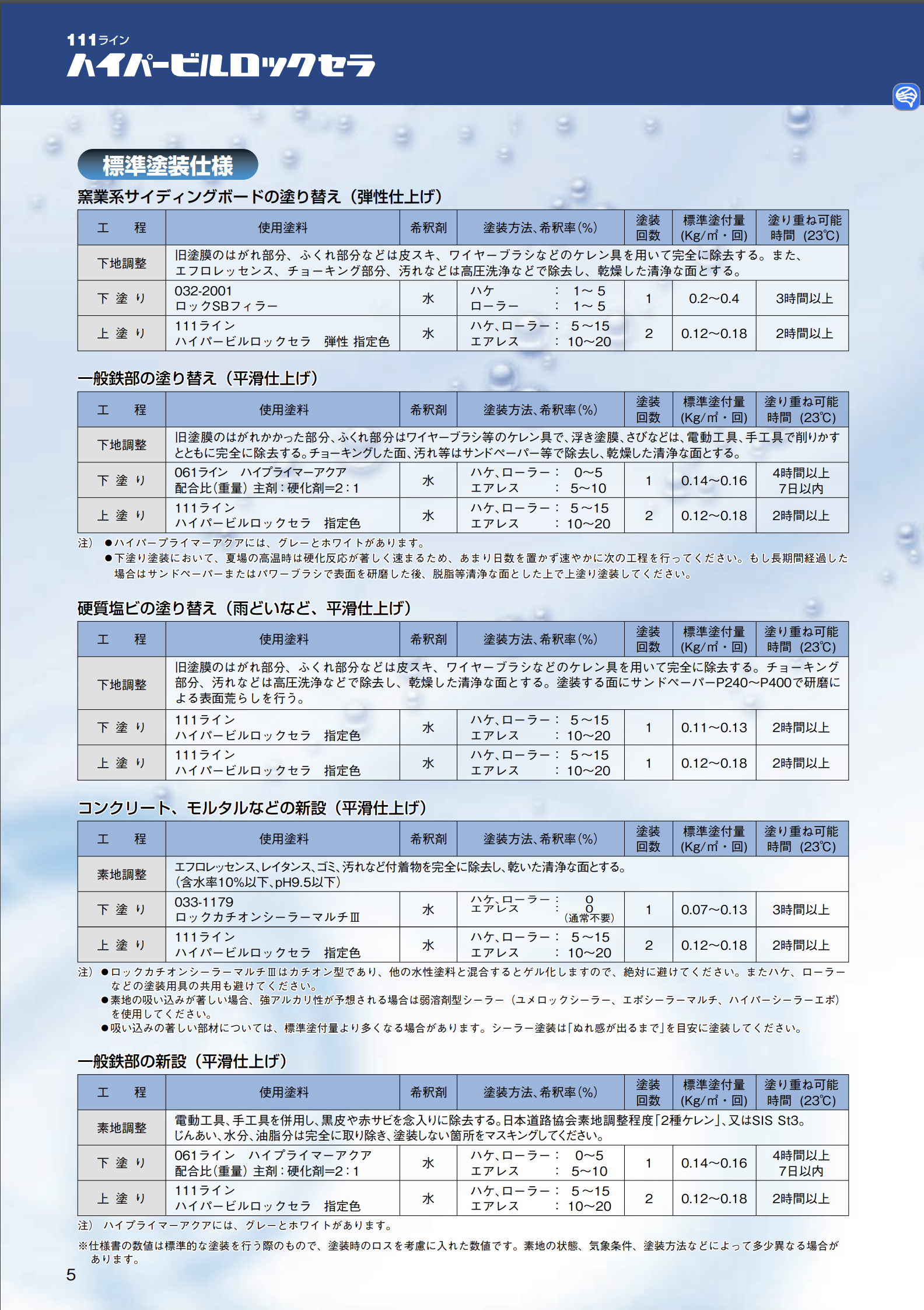 ハイパービルロックセラ