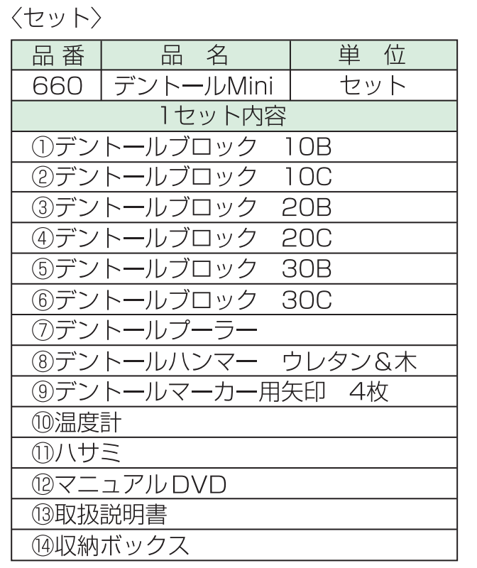 デントールMini