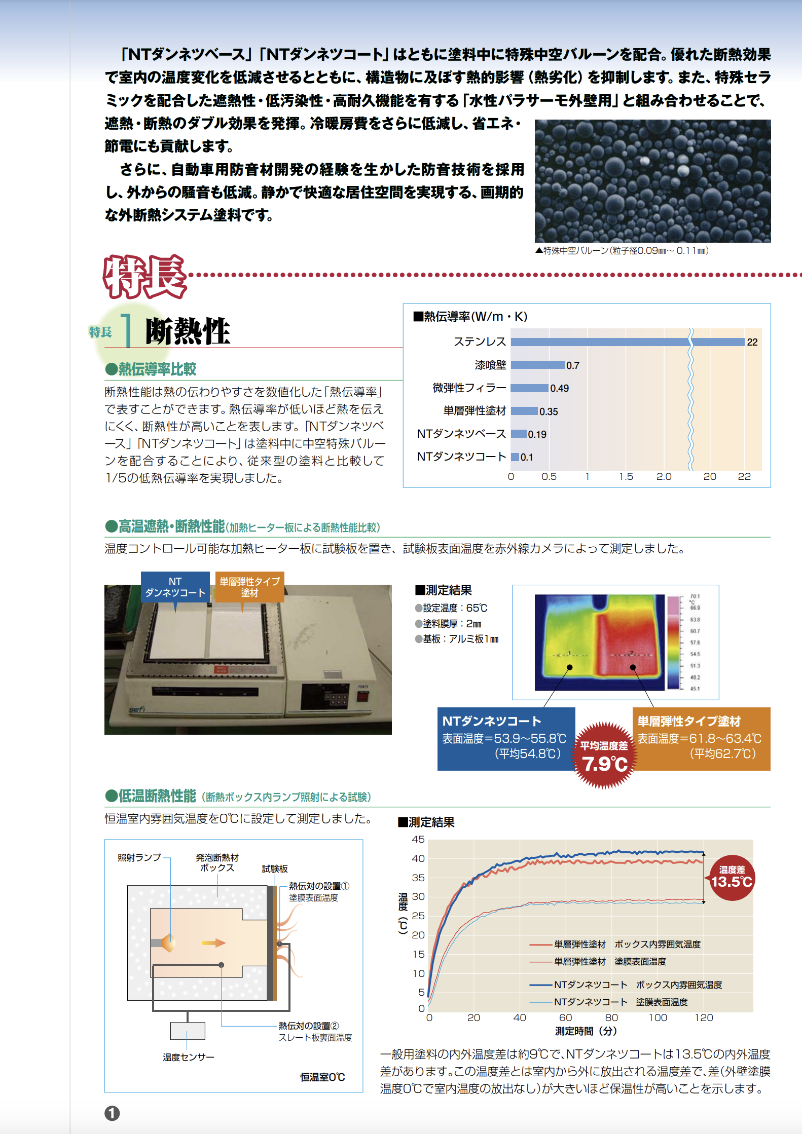 NTダンネツベース　NTダンネツコート