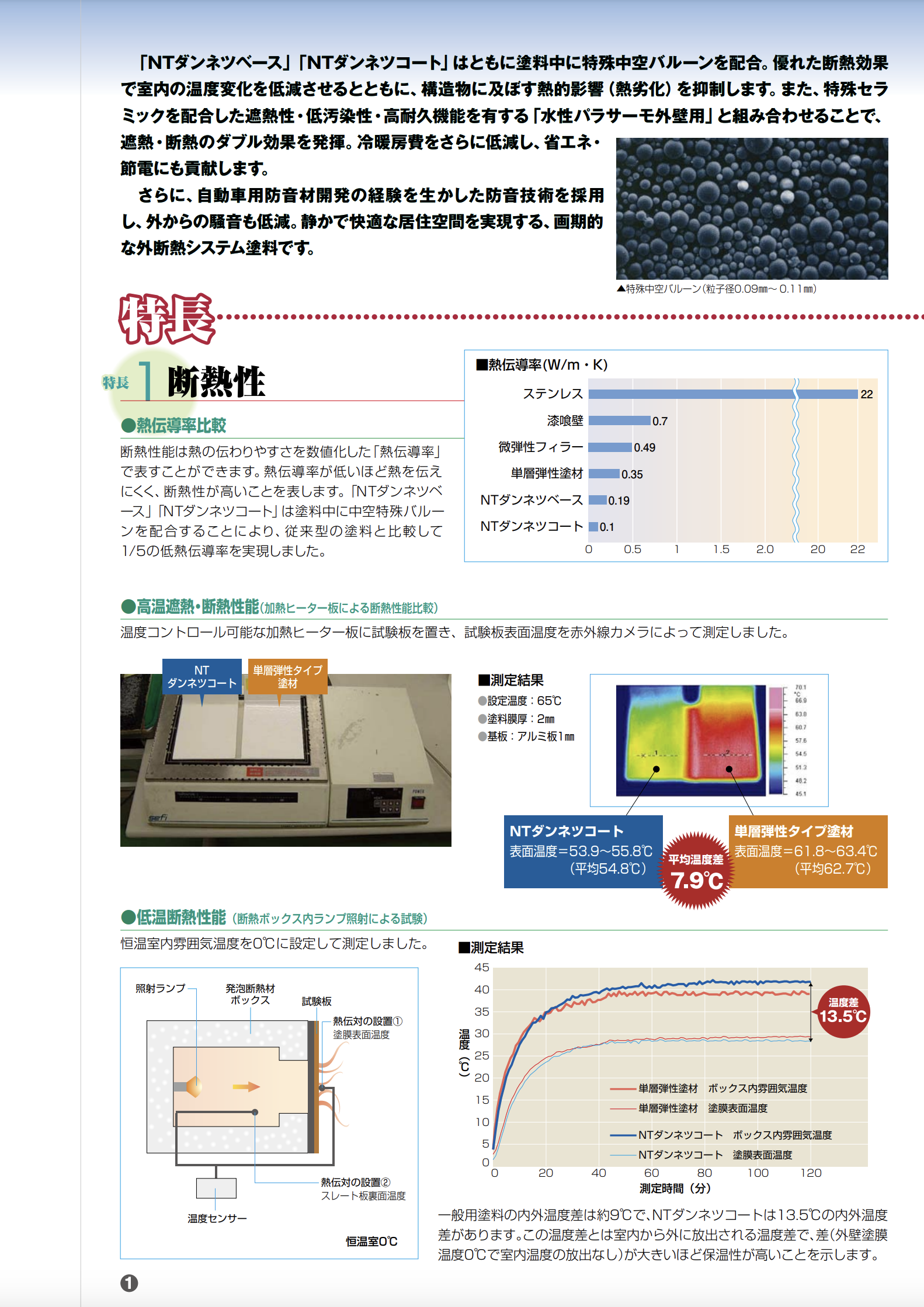 NTダンネツコート 10KG ＃内外壁用塗料 ＃断熱塗料 ＃アクリルシリコン樹脂エマルション弾性断熱塗料＃日本特殊塗料 – 塗料