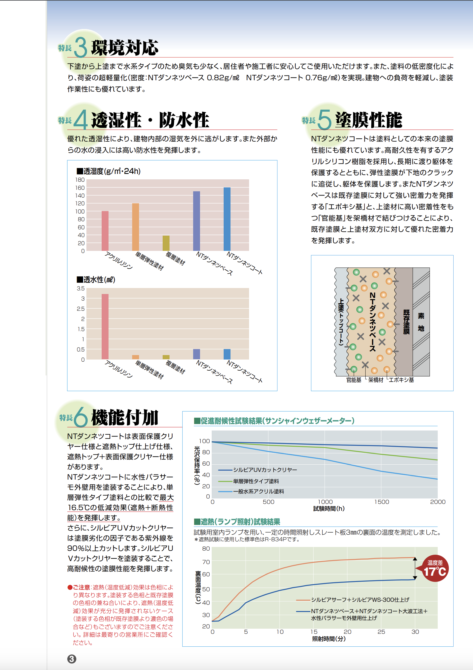 日本特殊塗料 多機能弾性外断熱システム塗料 NTダンネツコート R?820 10kg - 1