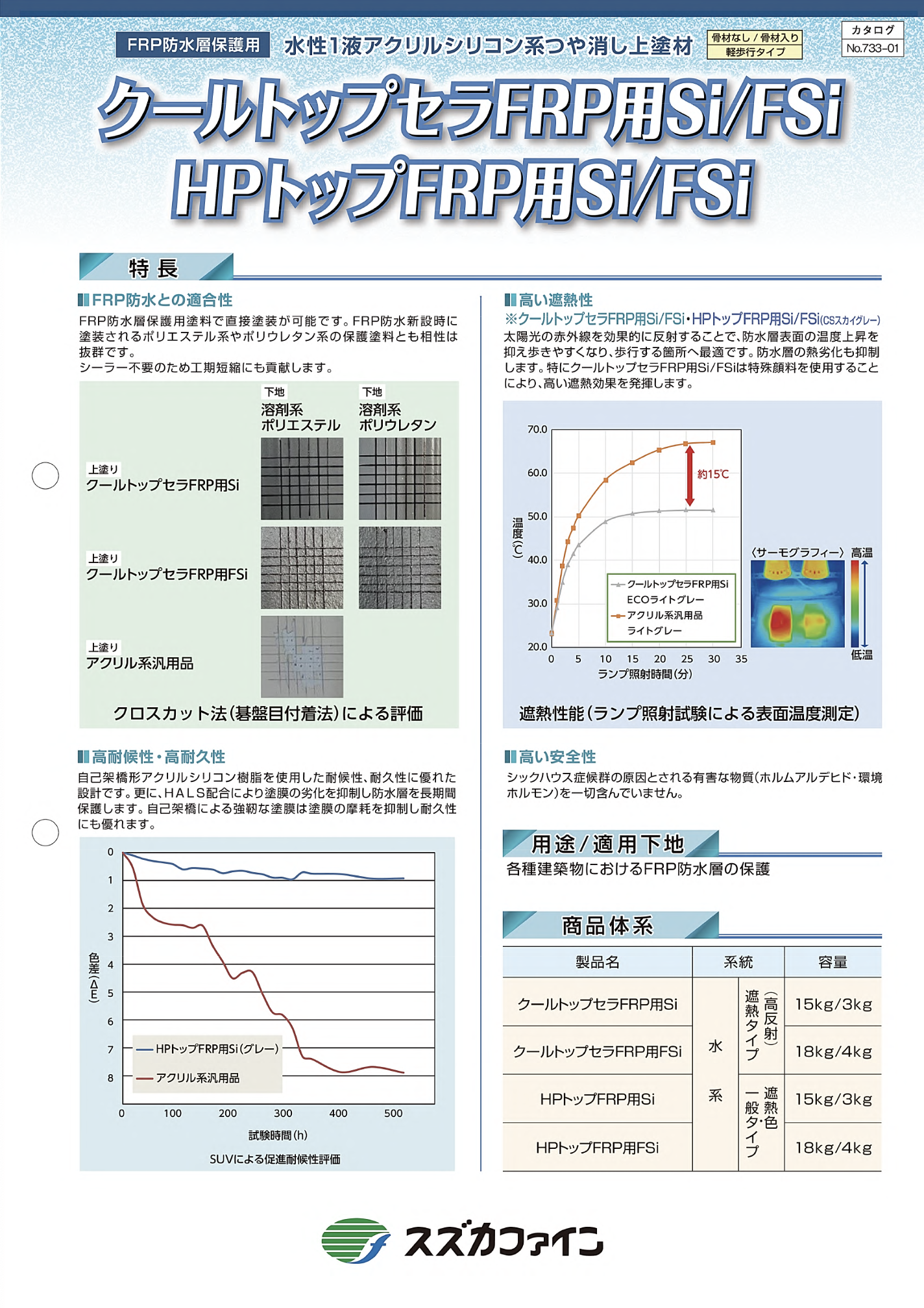 HPトップFRP用FSi