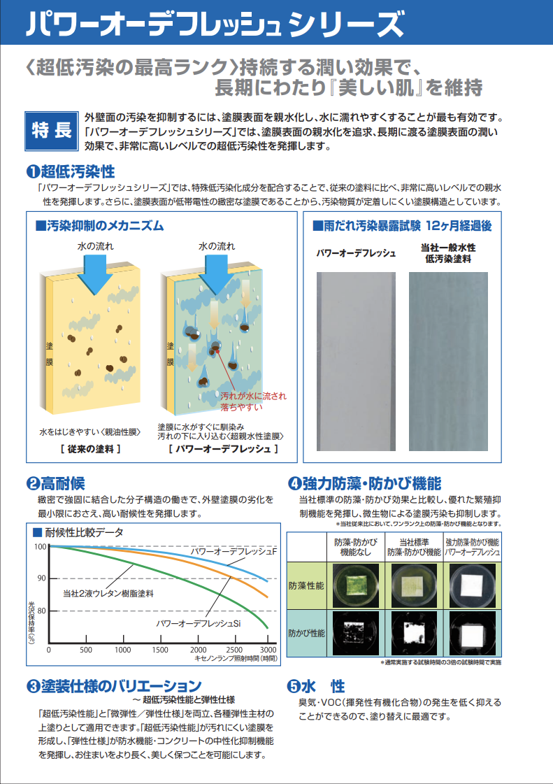 弾性トップ14　　東日本塗料 - 2