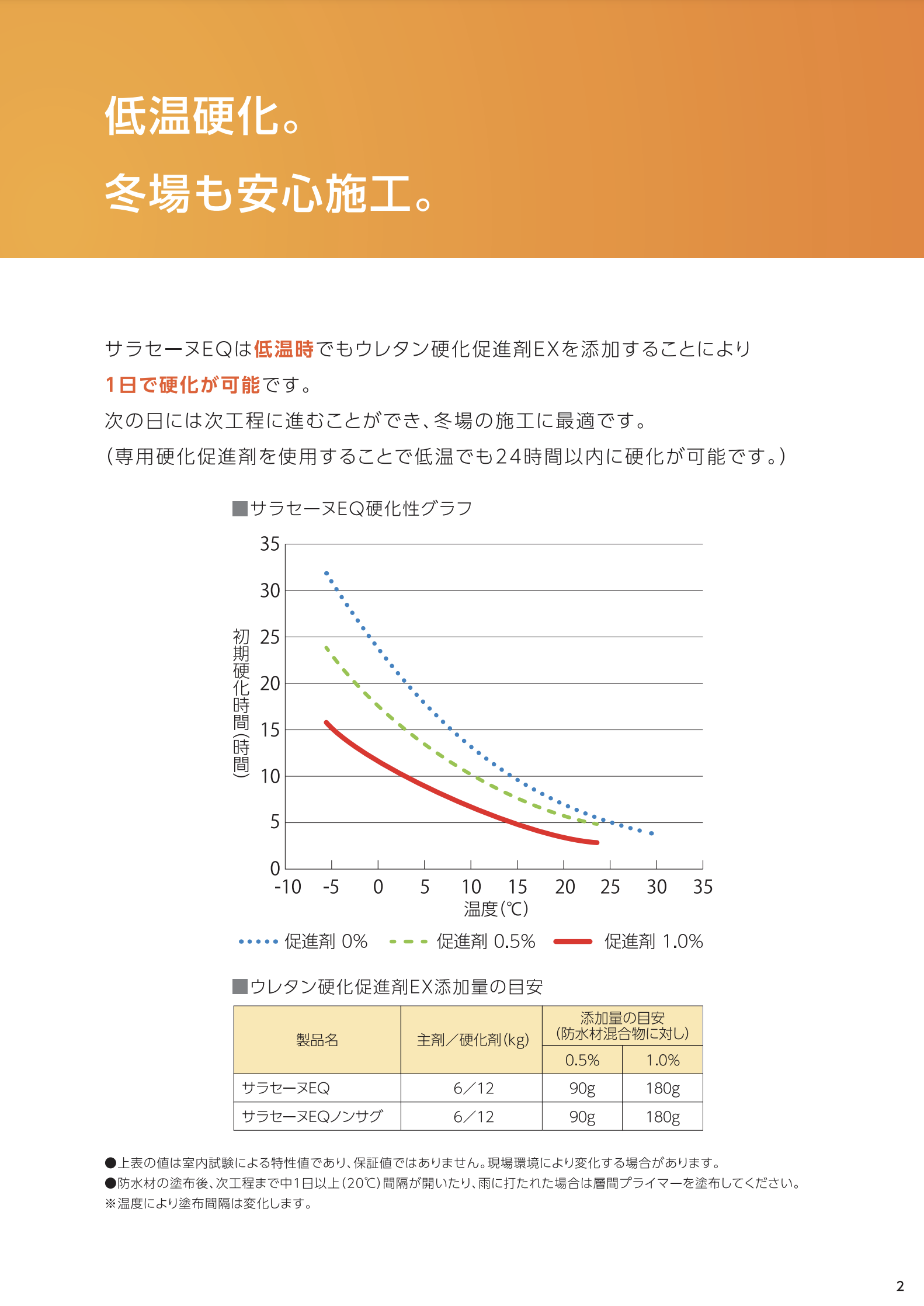 サラセーヌEQ 平場用 18KGセット ＃高速硬化・低温硬化型