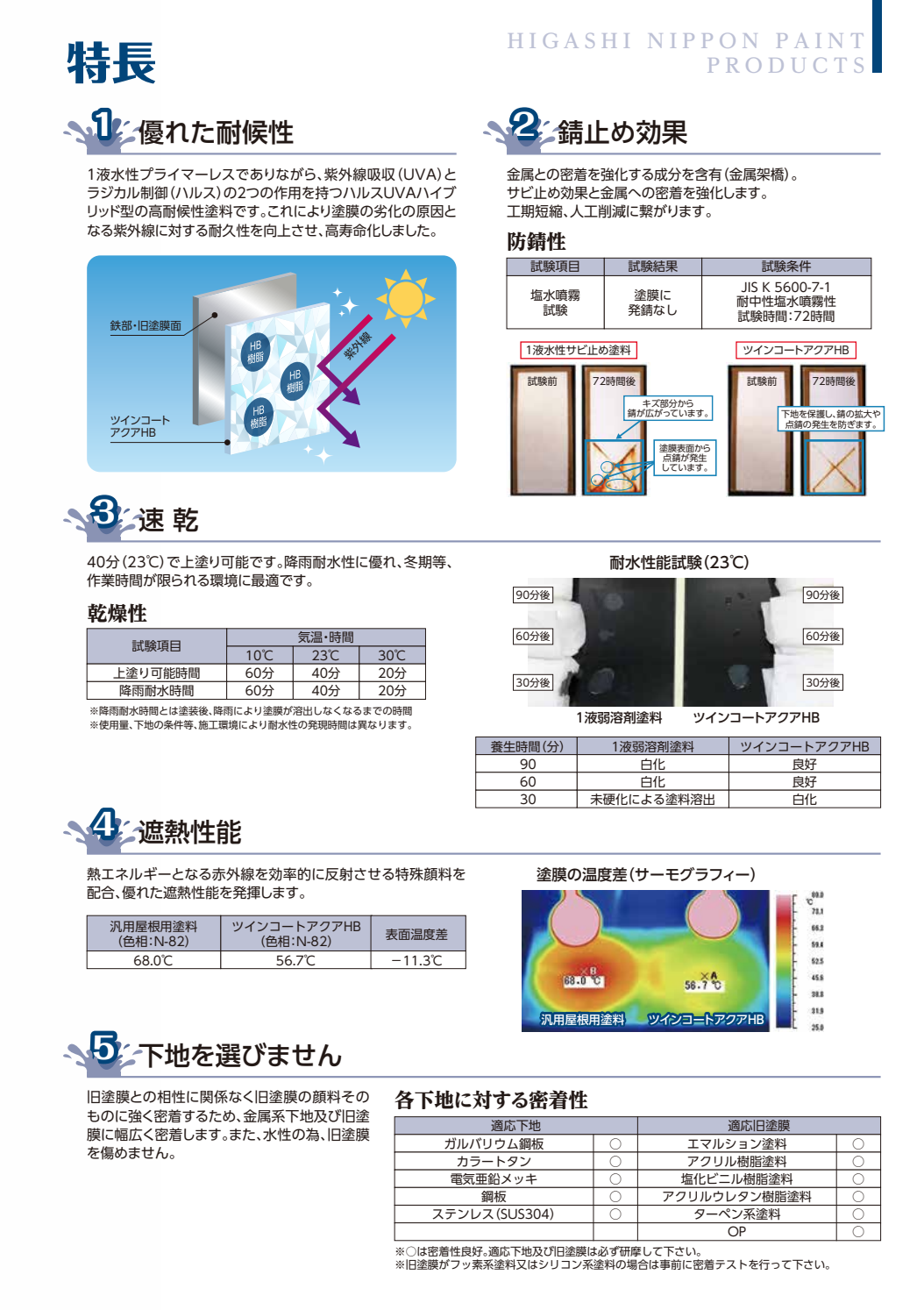 ツインコートアクアHB
