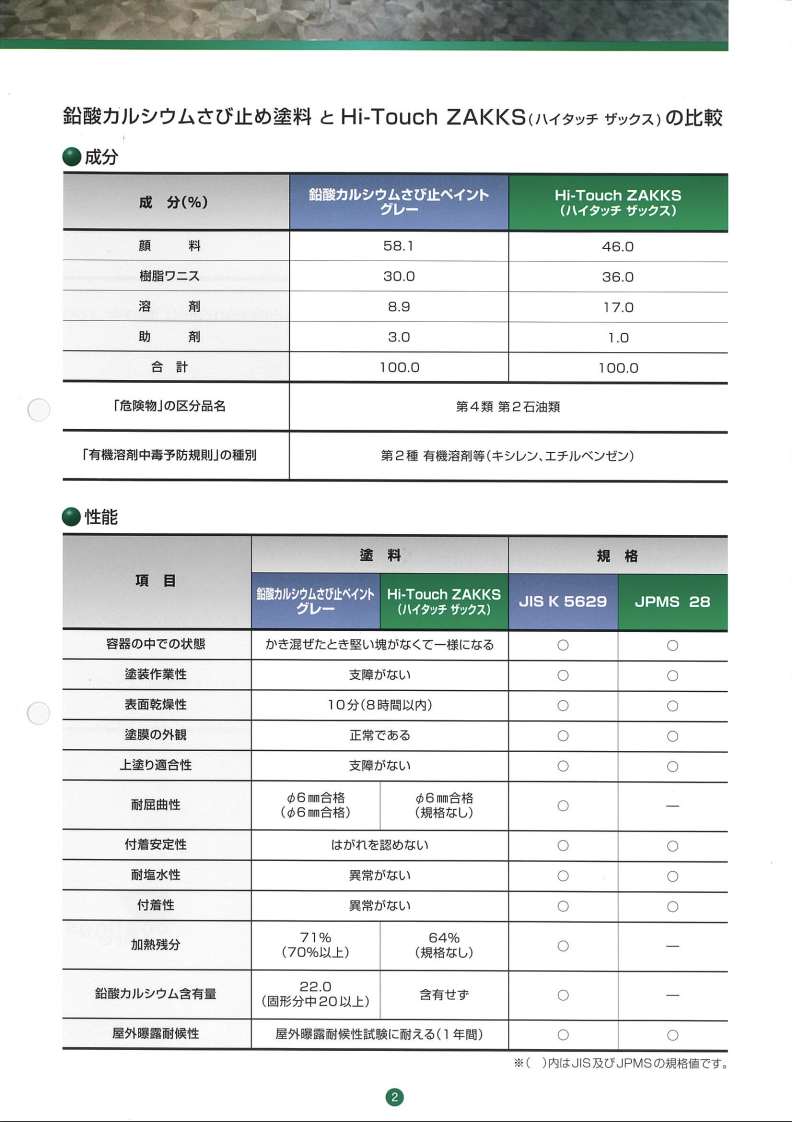 ハイタッチザックス