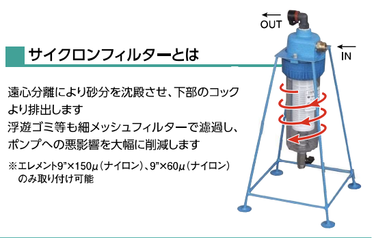 サイクロンフィルター