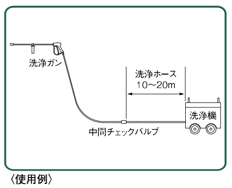 中間チェックバルブ