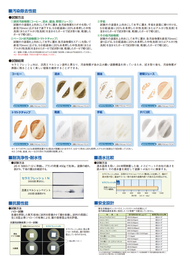 セラミフレッシュIN