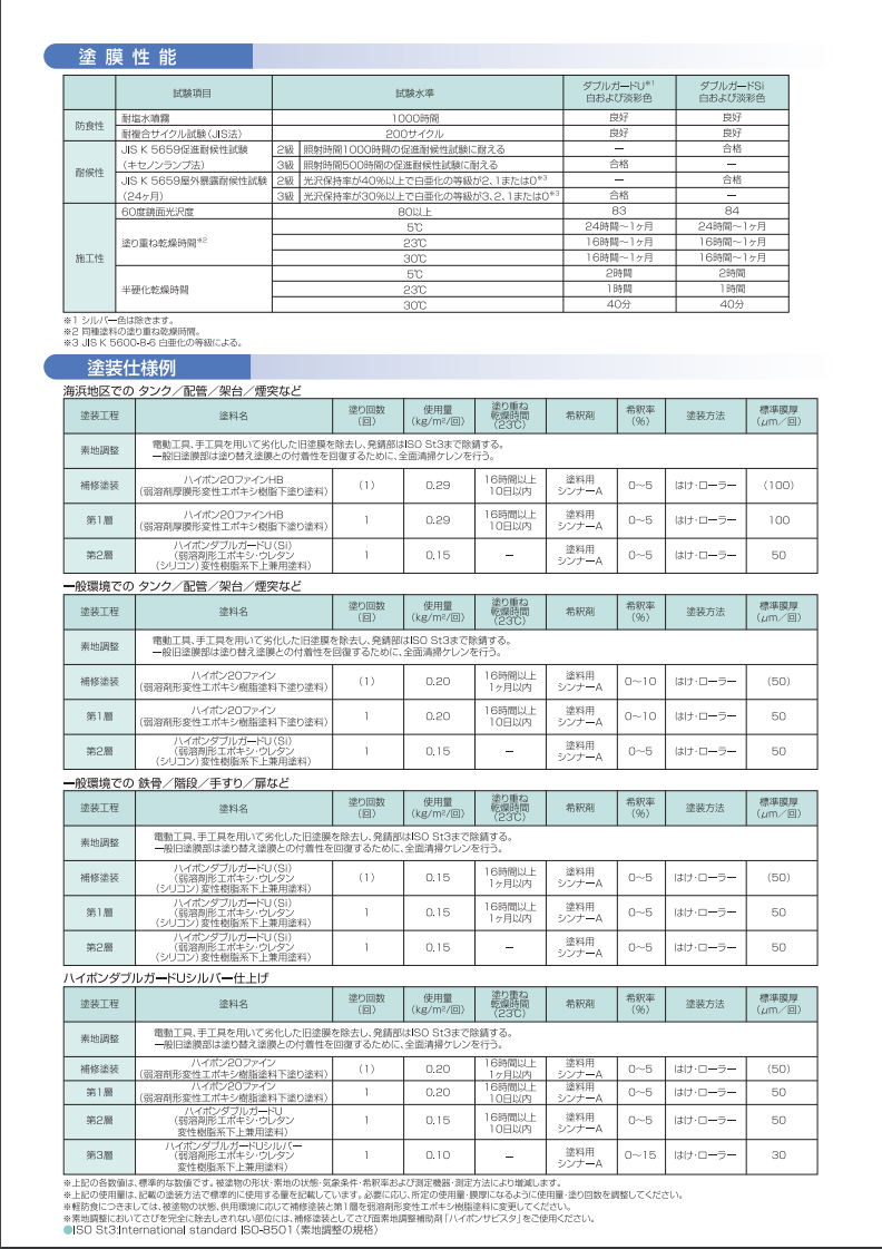 ハイポンダブルガード