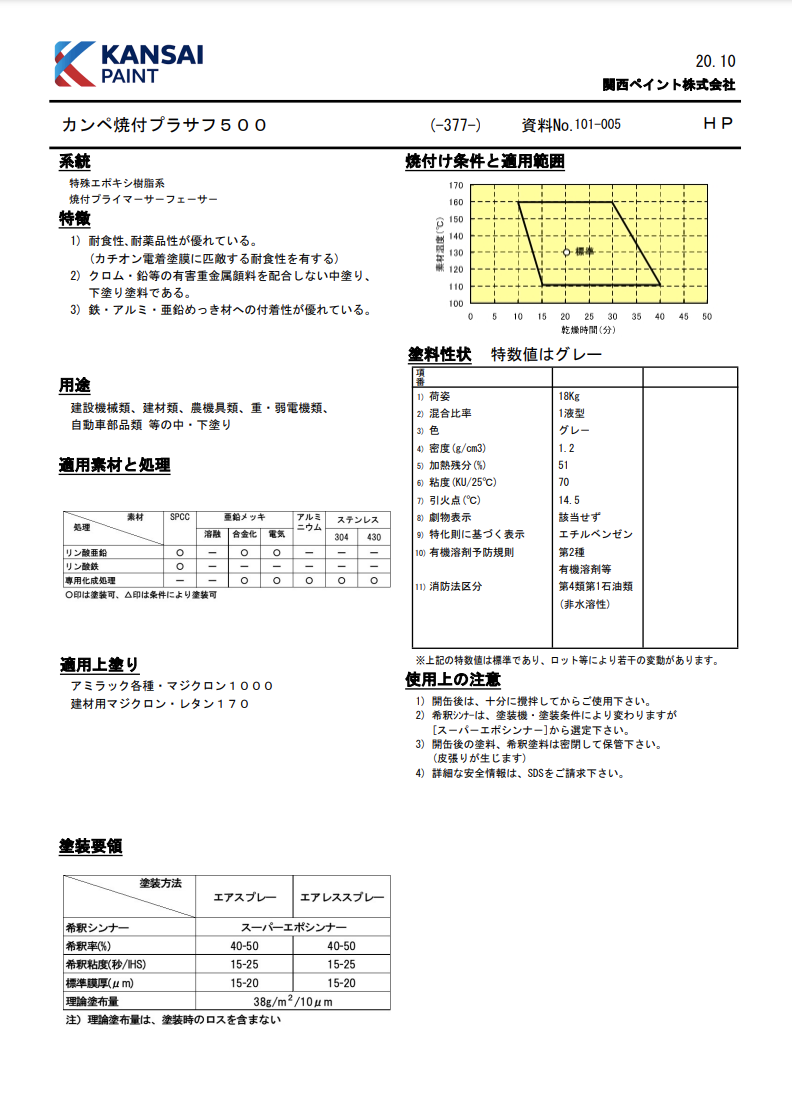 カンペ焼付プラサフ500