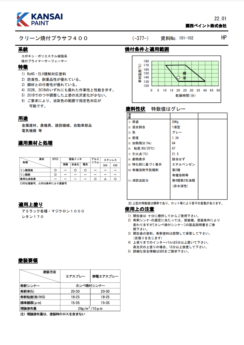 クリーン焼付プラサフ400
