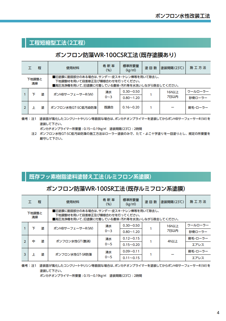ボンフロン水性GT