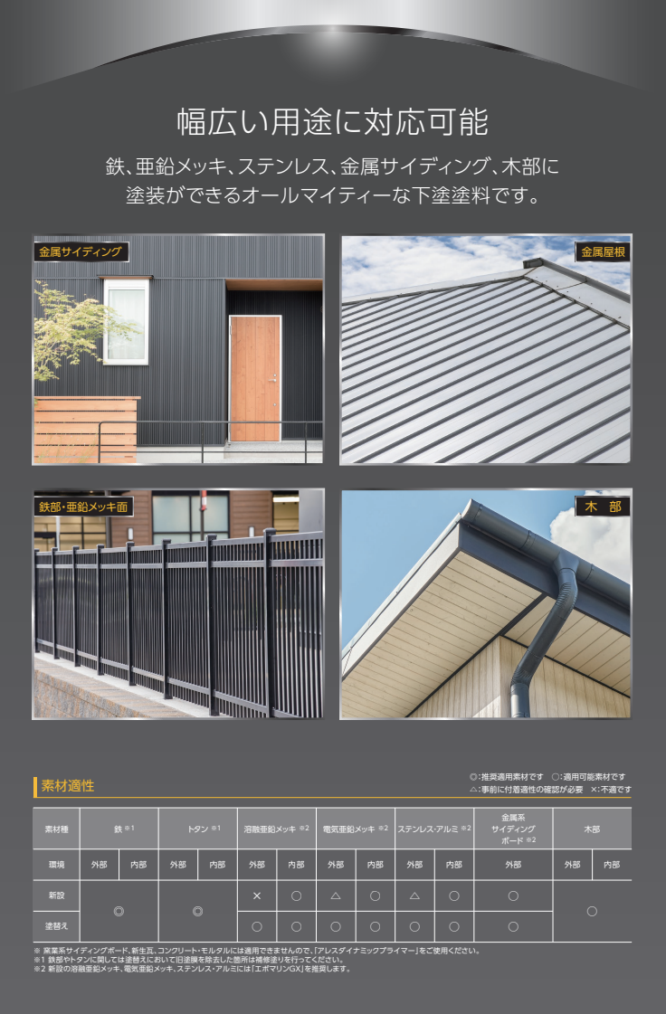 アレスダイナミック1液プライマー