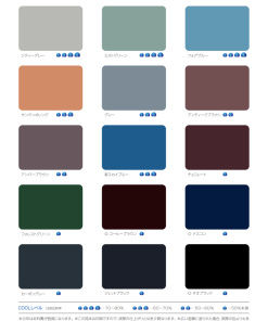 ダイナミックルーフ遮熱