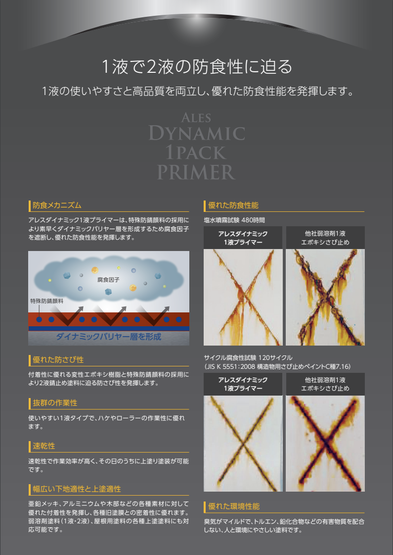 アレスダイナミック1液プライマー