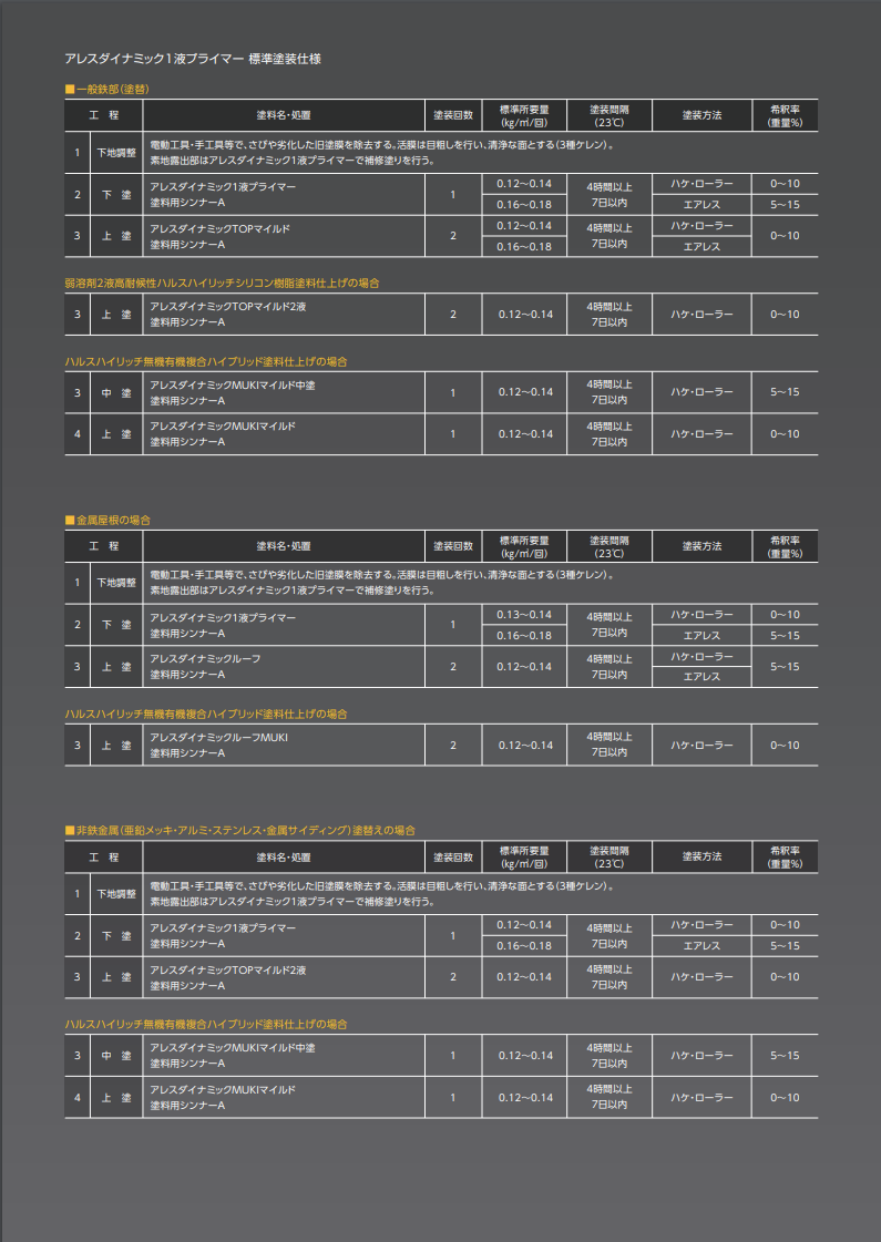 アレスダイナミック1液プライマー