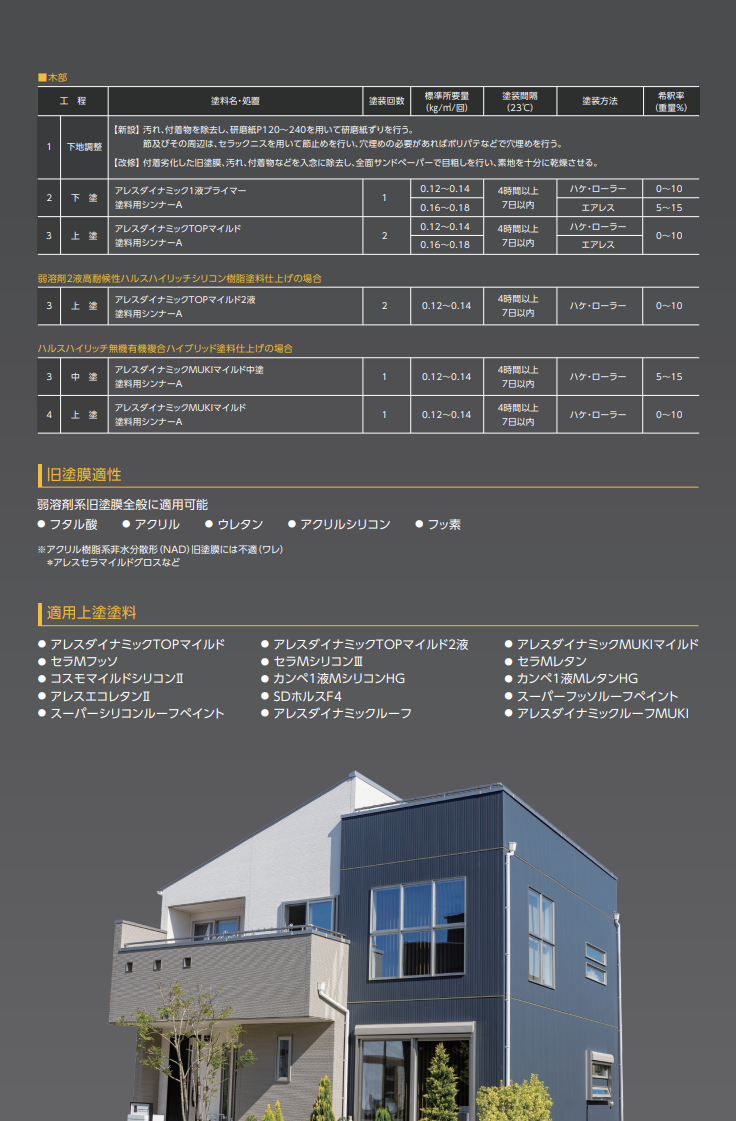 アレスダイナミック1液プライマー