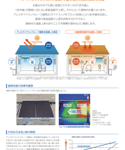 ダイナミックルーフ遮熱