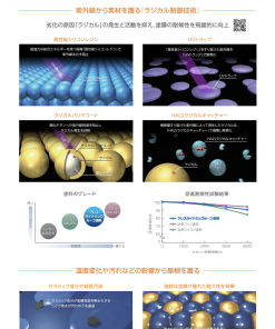 ダイナミックルーフ遮熱