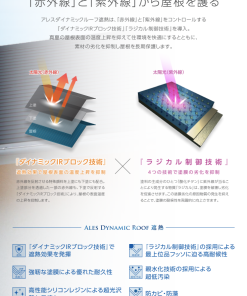 ダイナミックルーフ遮熱