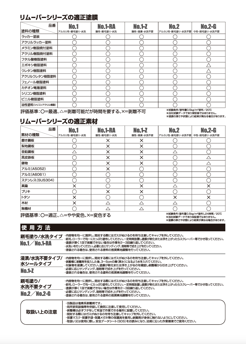 リムーバーシリーズ適正