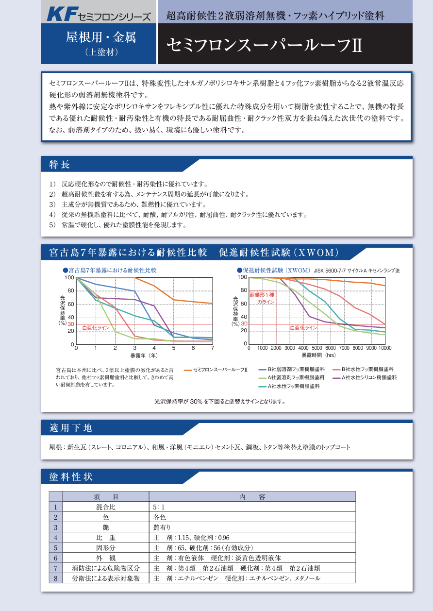 セミフロンスーパールーフⅡ