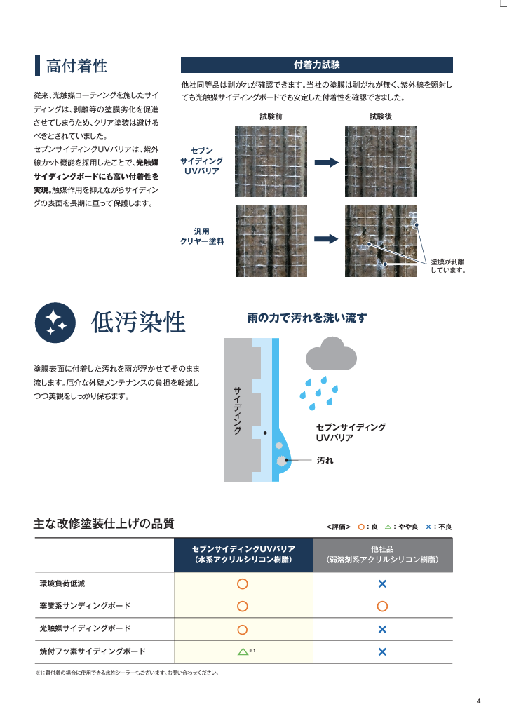 セブンサイディングUVバリア