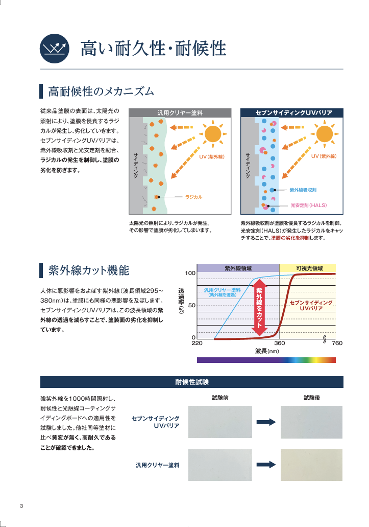 セブンサイディングUVバリア