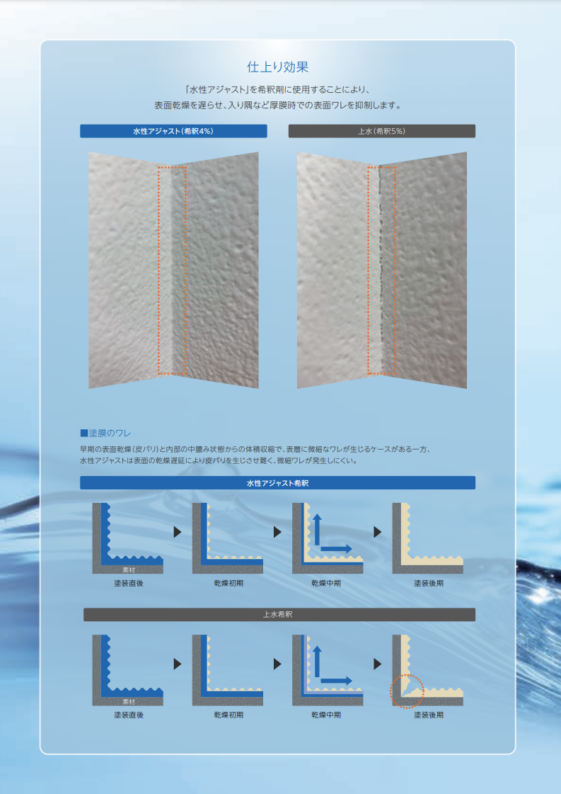 水性アジャスト