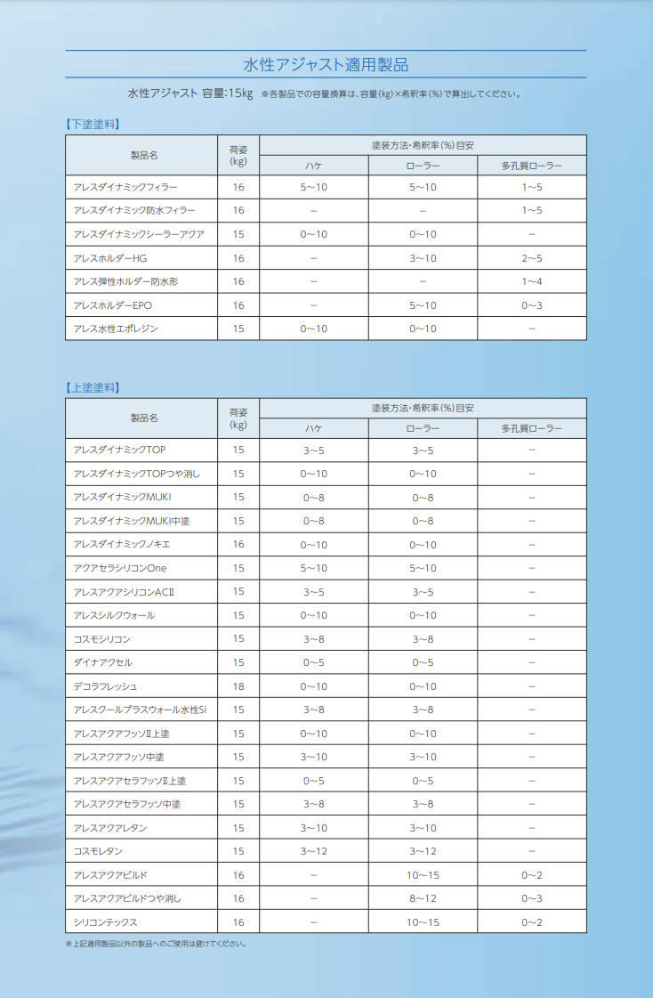 水性アジャスト