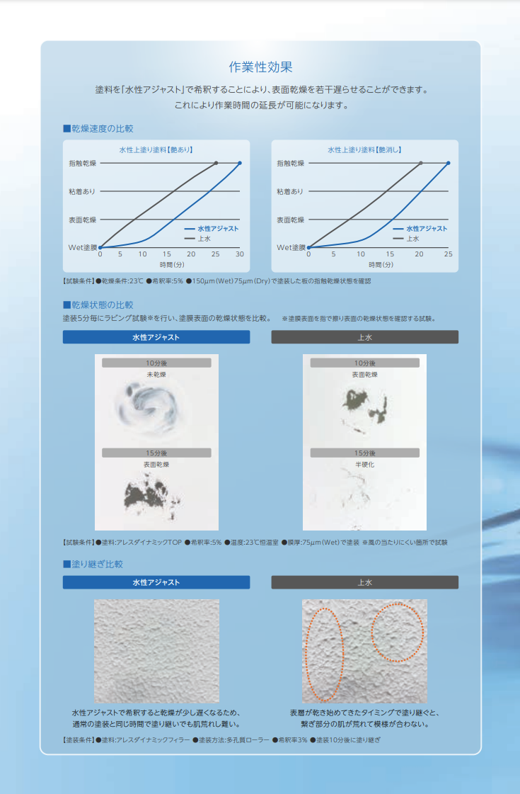 水性アジャスト
