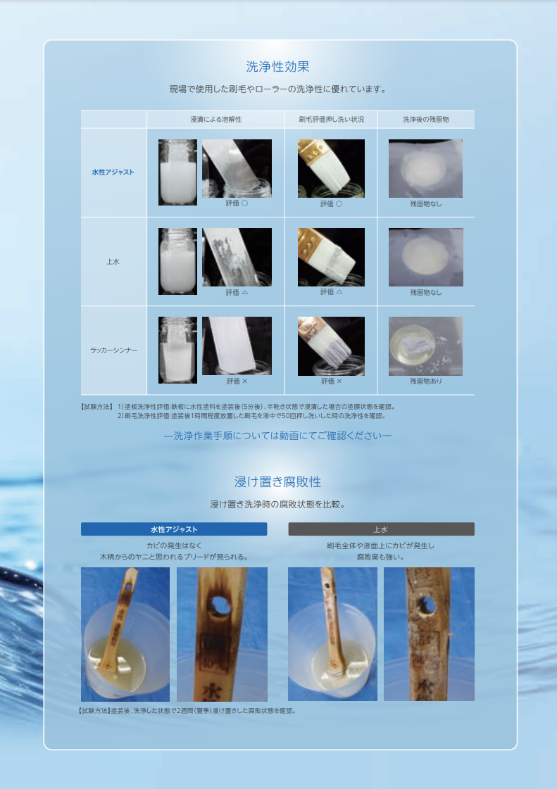 水性アジャスト