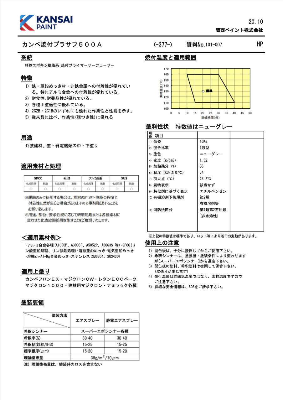 カンペ焼付プラサフ500A