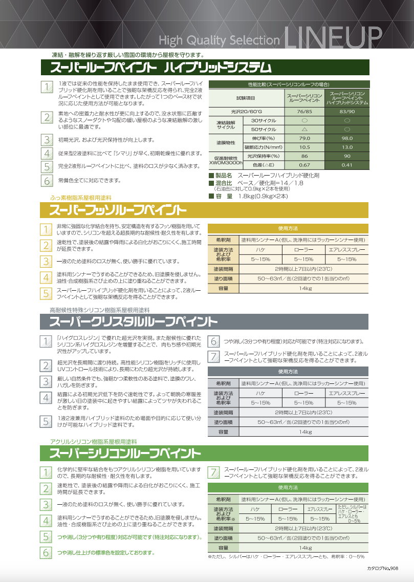 スーパールーフヒートアウト