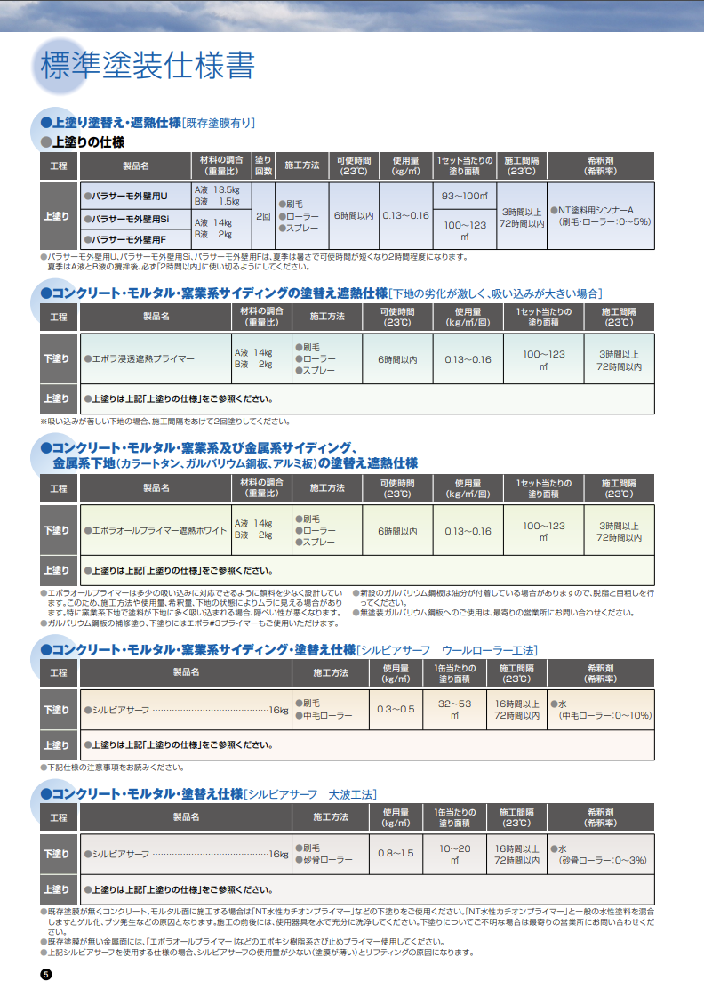 パラサーモ外壁用