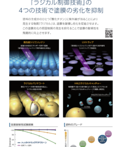ダイナミックTOPクリーン