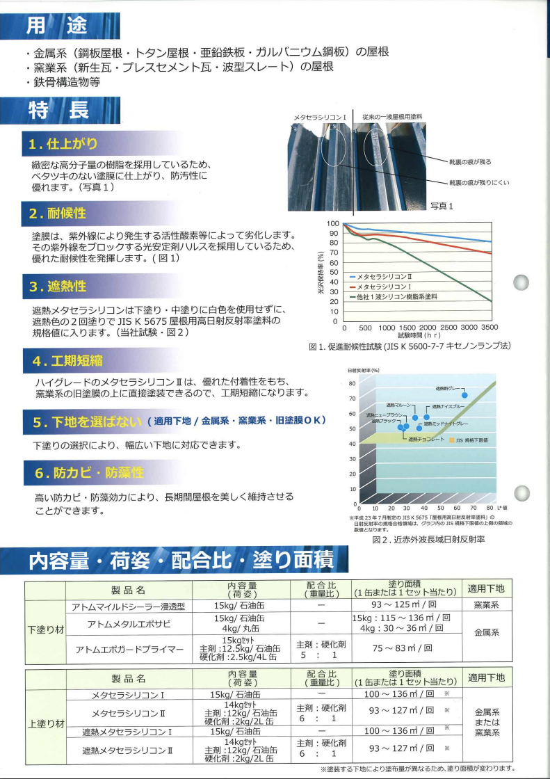 メタセラシリコン
