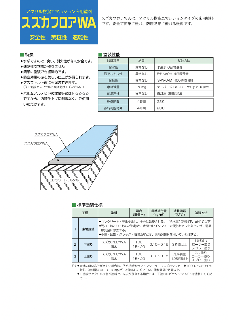 スズカフロアWA