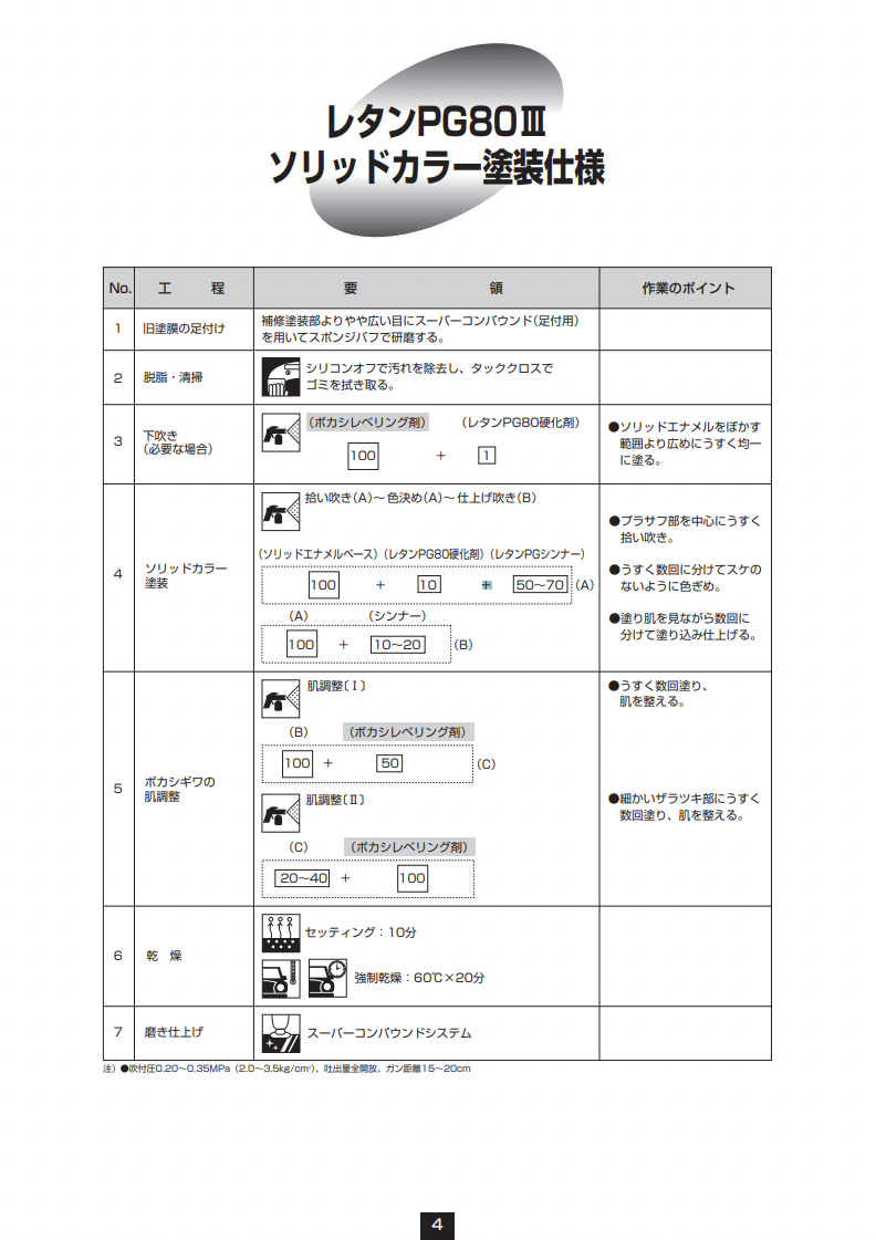 レタンPGボカシレベリング剤
