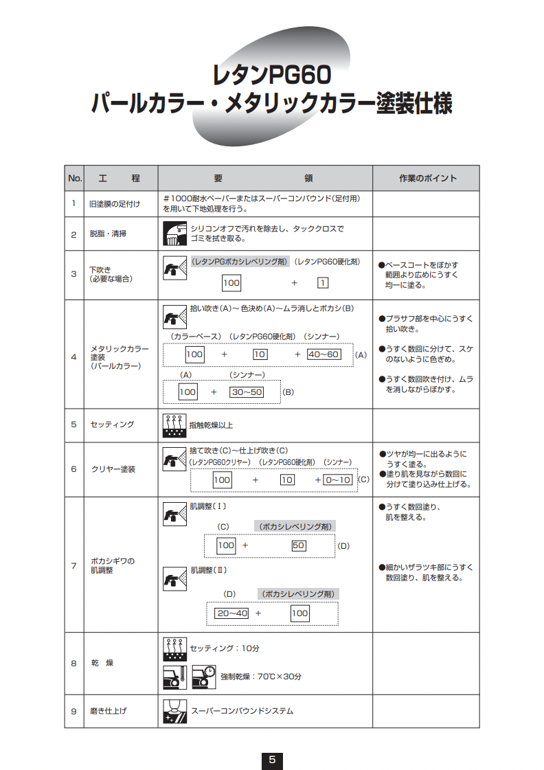レタンPGボカシレベリング剤